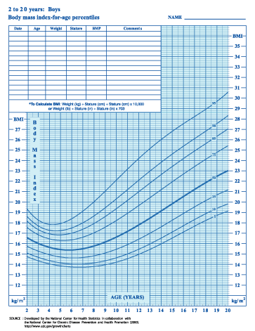 BMI Calculator (Body Mass Index) - Dripskochar