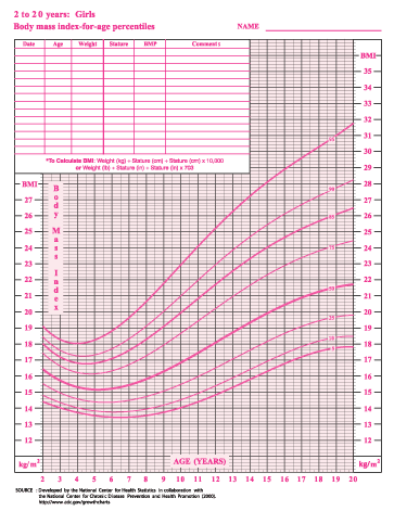 BMI Calculator (Body Mass Index) - Dripskochar