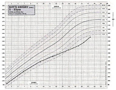 growth_disorders-1