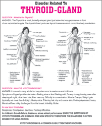 Thyroid Gland Disorder